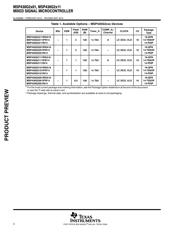 MSP430G2111IRSA16 datasheet.datasheet_page 2