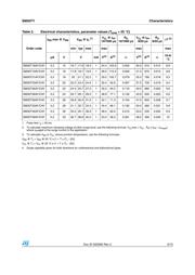 SM30T68AY datasheet.datasheet_page 3