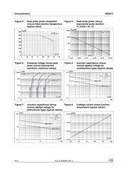 SM30T68AY datasheet.datasheet_page 4