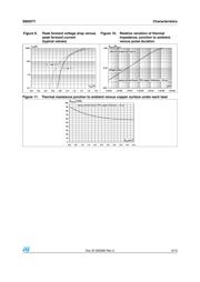 SM30T68AY datasheet.datasheet_page 5