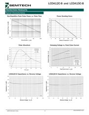 LCDA12C-8.T datasheet.datasheet_page 3