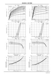 2SC5566-TD-E datasheet.datasheet_page 3