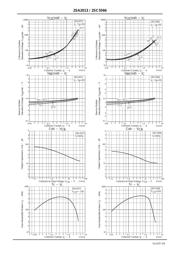 2SC5566-TD-E datasheet.datasheet_page 4