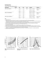 HFBR-2515BZ datasheet.datasheet_page 4