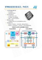 STM32F413RHT6 datasheet.datasheet_page 2