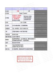 STM32F413RHT6 datasheet.datasheet_page 3