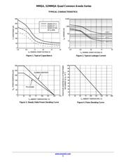 MMQA33VT1G datasheet.datasheet_page 3