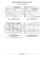 MMQA6V2T3G datasheet.datasheet_page 4