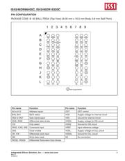 IS43DR16320C-3DBLI-TR datasheet.datasheet_page 5