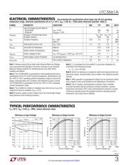 LTC3561AEDD#PBF datasheet.datasheet_page 3