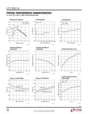 LTC3561AEDD#PBF datasheet.datasheet_page 4