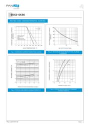 SK54 datasheet.datasheet_page 2