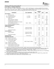 ADS5242IPAPT datasheet.datasheet_page 4