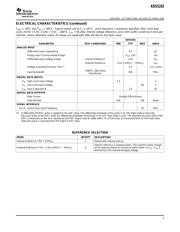 ADS5242IPAPT datasheet.datasheet_page 5