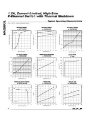 MAX893LESA+T datasheet.datasheet_page 4