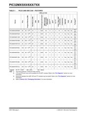 PIC32MX675F256H-80V/PT datasheet.datasheet_page 4