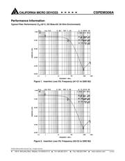 CSPEMI306A datasheet.datasheet_page 4