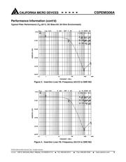 CSPEMI306A datasheet.datasheet_page 5