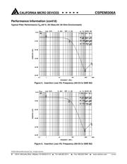 CSPEMI306A datasheet.datasheet_page 6