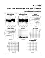 MAX11100 datasheet.datasheet_page 5