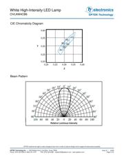 OVLAW4CB6 datasheet.datasheet_page 3