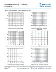 OVLAW4CB6 datasheet.datasheet_page 4