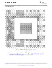 ADC10D1000CIUT datasheet.datasheet_page 4