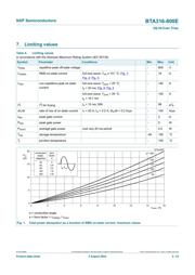 BTA316-800E.127 datasheet.datasheet_page 4