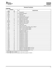 PCM1850 datasheet.datasheet_page 3