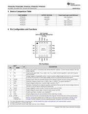 TPS62150 datasheet.datasheet_page 4