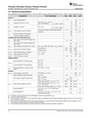 TPS62150 datasheet.datasheet_page 6