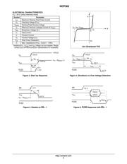 NCP1521BMUTBG datasheet.datasheet_page 6