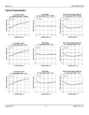 MIC2788-XYMT-TR datasheet.datasheet_page 6