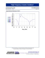2450BP18C100EE 数据规格书 2