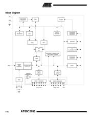 AT89C2051-12SI datasheet.datasheet_page 2