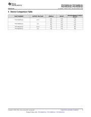 TPS7A6150-Q1 datasheet.datasheet_page 3