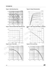 STC03DE150 datasheet.datasheet_page 4