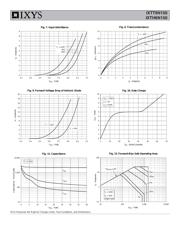 IXTH6N150 datasheet.datasheet_page 4