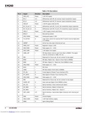 EM260-RTR datasheet.datasheet_page 6