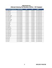 EPC16UC88N datasheet.datasheet_page 3