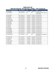 EPC16UC88N datasheet.datasheet_page 4