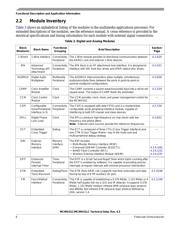 MCIMX31CJMN4CR2 datasheet.datasheet_page 6