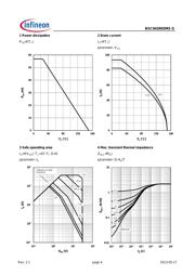 BSC042N03MSG datasheet.datasheet_page 4