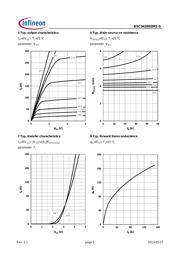 BSC042N03MSG datasheet.datasheet_page 5