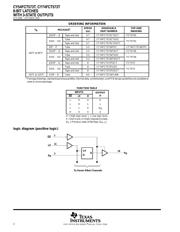 CY74FCT573TQCT datasheet.datasheet_page 2