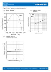 PT928-6B-F datasheet.datasheet_page 4