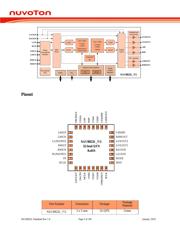 NAU8822LYG datasheet.datasheet_page 2