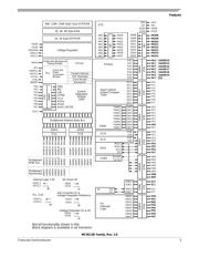 S9S12B128F0VPVE 数据规格书 5
