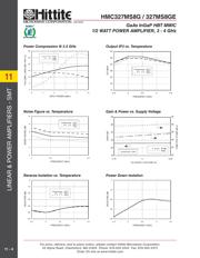 HMC406MS8GETR datasheet.datasheet_page 5