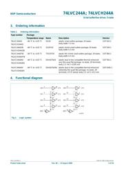 74LVC244AD datasheet.datasheet_page 2